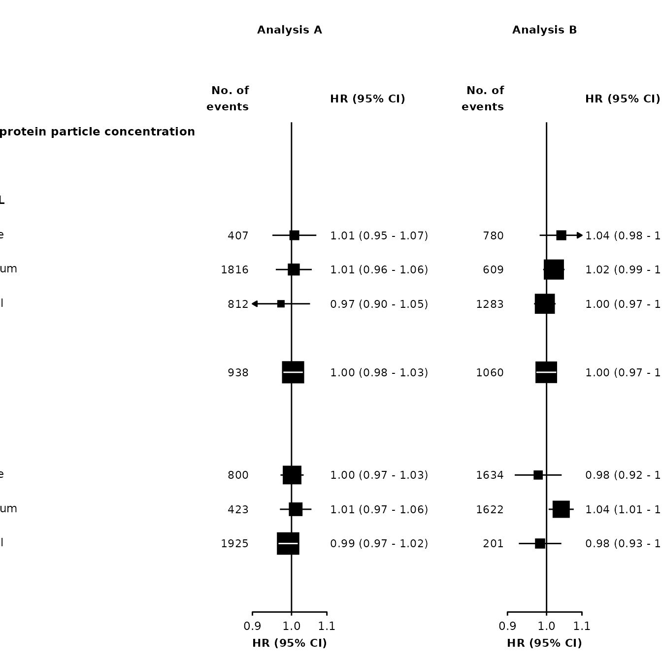 Forest plot как читать